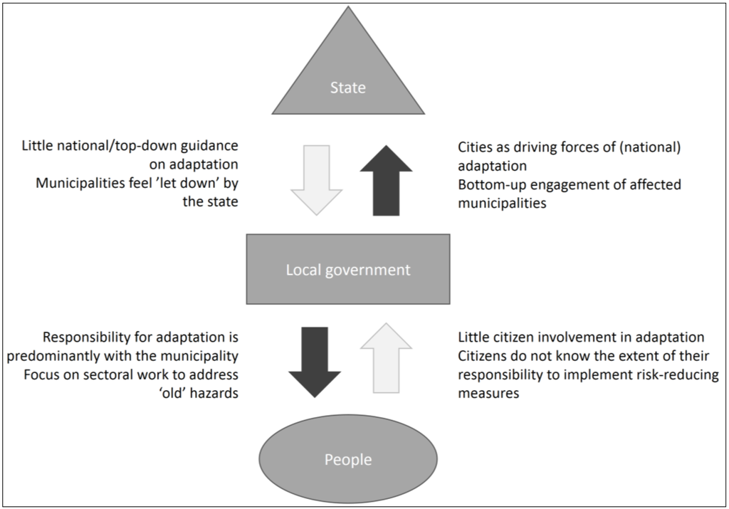 Climate In Review Sustainability Strategies