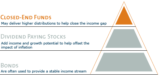 Investors Needing To Dig Deep For Value Income