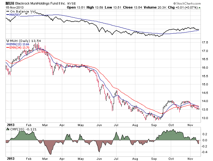 Market Pipeline How municipal bond insurance works