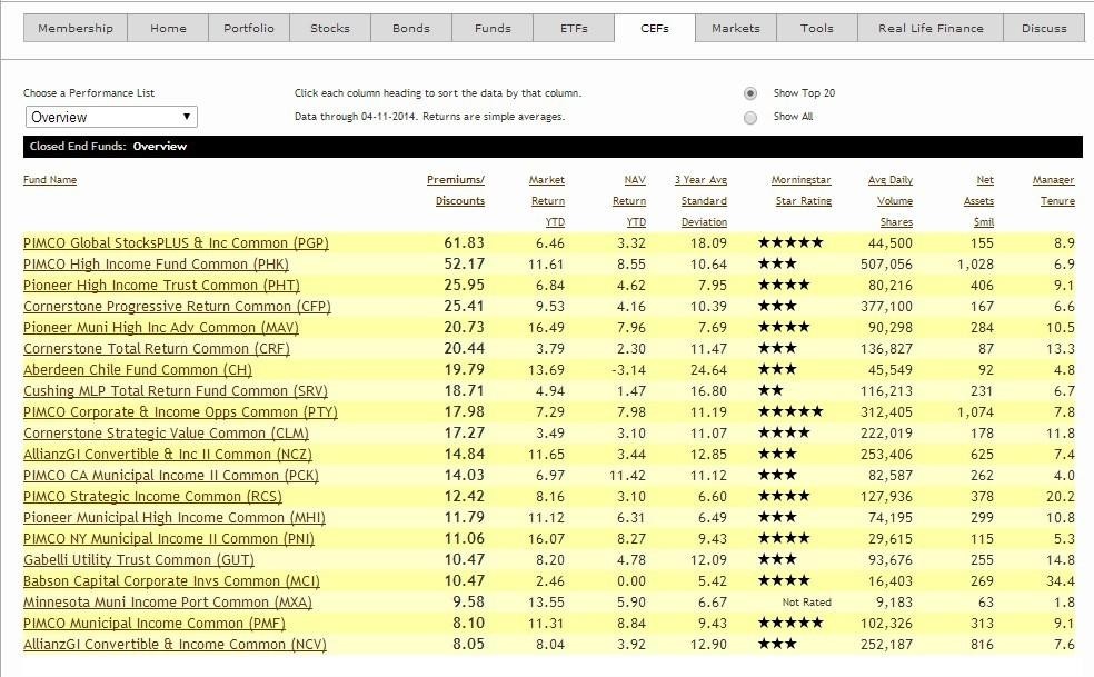 Closedend funds pay high dividend you need to know