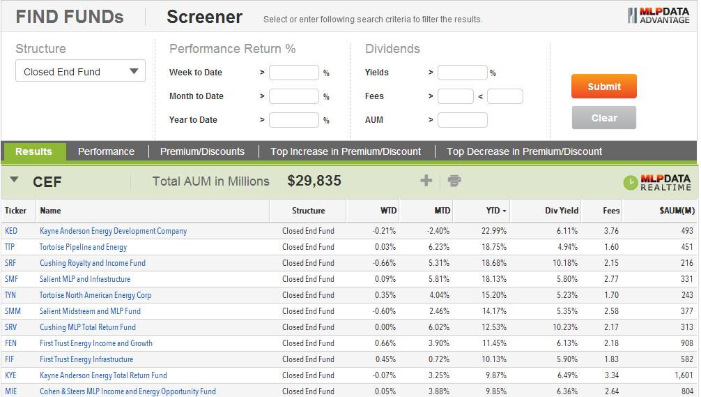 Closedended mutual fund ranking per NAV discount