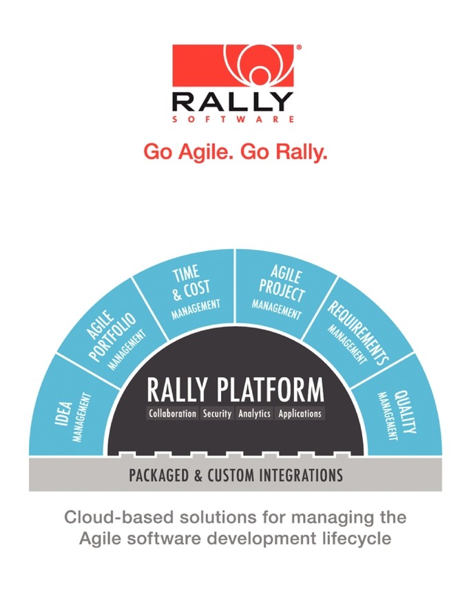 Cloud Operator Rally Software Files for an IPO