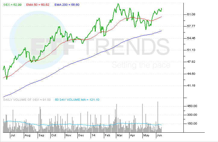 Clouds Over Solar Energy ETFs May Soon Pass TAN KWT QCLN TSLA