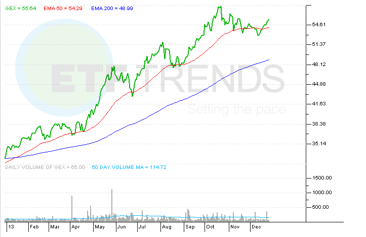 Clouds Over Solar Energy ETFs May Soon Pass TAN KWT QCLN TSLA