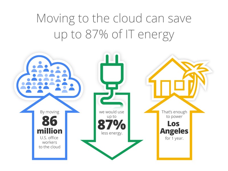 Clouduitability Suitability assessment of applications in cloud Thoughts on Cloud