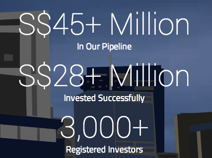 CoAssets Real Estate Crowdfunding Platform Updates on Investor Payouts Expects Amount to Climb to