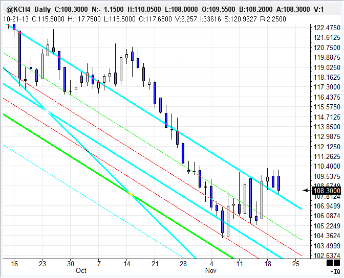 Coffee Futures And Options PricesCommodity Futures