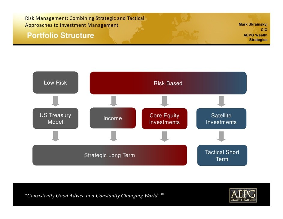 Coinvestor risk limits fund choice for wealth managers