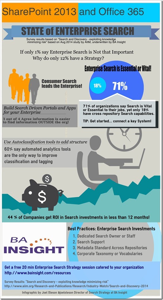 CollabShow SearchFirst Approach to SharePoint 2013 Migration Infographic