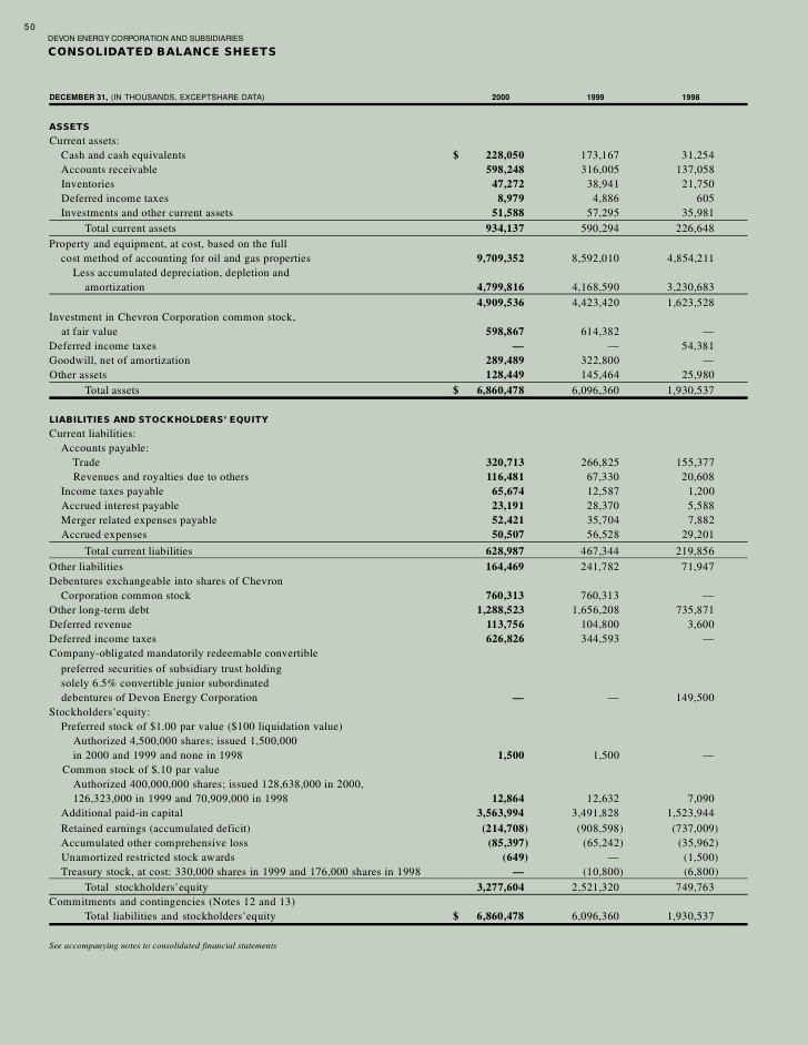 Collar Strategy Example Devon Energy (DVN)