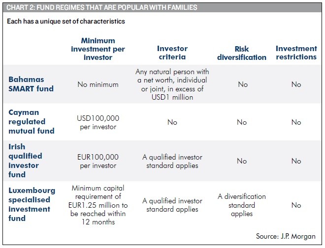 Collective Trusts and Other Commingled Funds Law and Regulation Detail