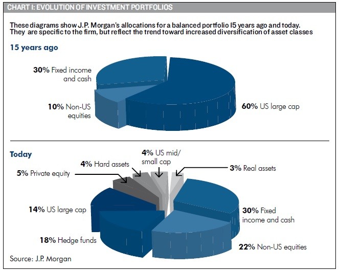 Collective Trusts and Other Commingled Funds Law and Regulation Detail