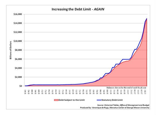 Column Day of reckoning coming over national debt