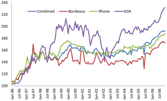 Combine Momentum with Low Volatility CXO Advisory