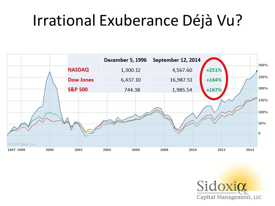 History of the Indices Dow Nasdaq S P More