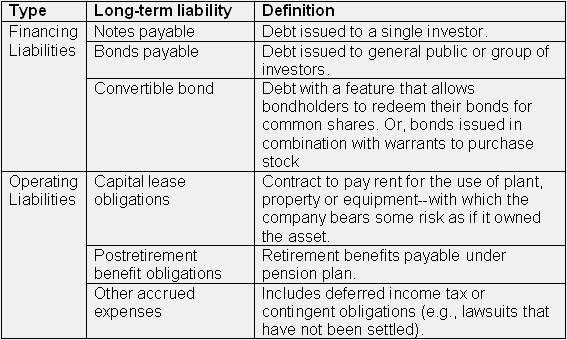 Commercial Financing The Benefits of OffBalanceSheet Financing