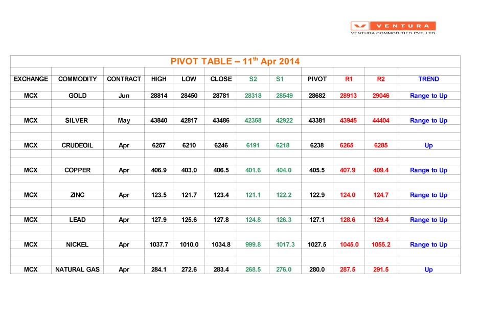 Commodities Research