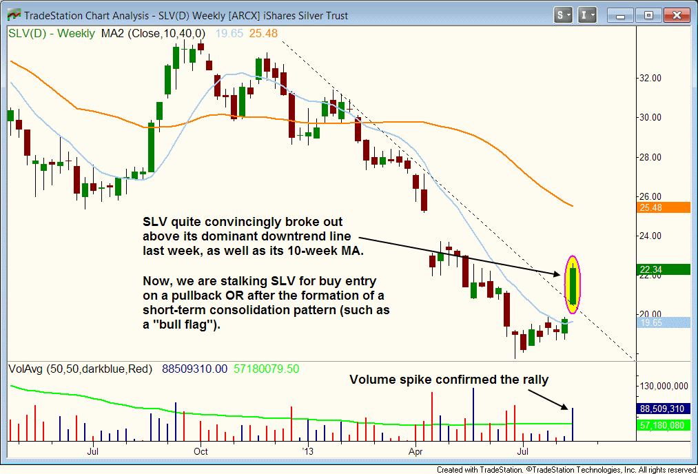 Commodity ETF Trading strategy for precious metals ETF Commodity ETF Trading strategy for precious metals ETF