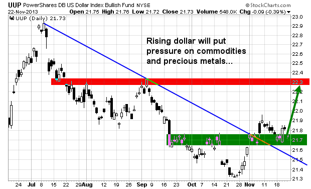 Commodity ETF Trading strategy for precious metals ETF Commodity ETF Trading strategy for precious metals ETF
