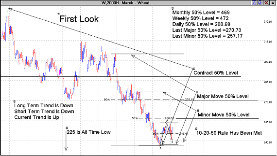 Common Sense Commodities