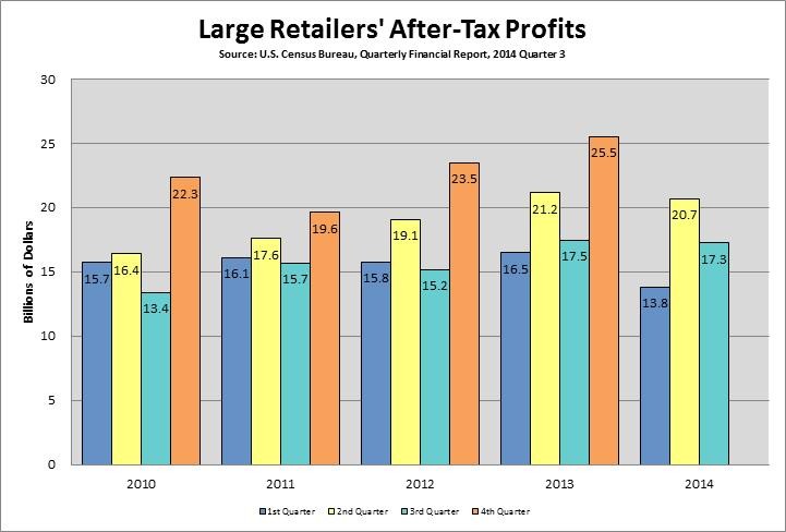 Companies struggle to rebalance pricing and profitability postrecession