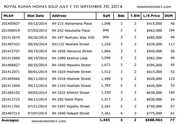 Comparative Market Analysis (CMA) Home Buying Terms