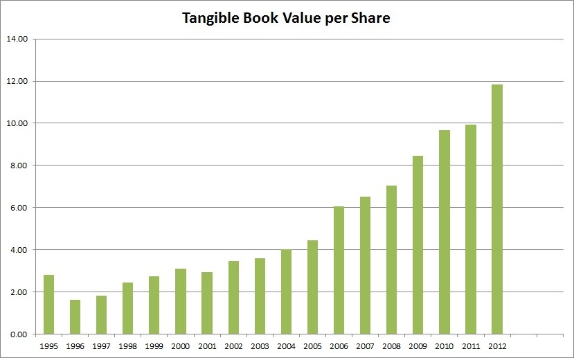 Comparing Book Value and Book Value per Share For Dummies Comparing Book Value and Book Value per Share For Dummies