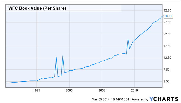 Comparing Book Value and Book Value per Share For Dummies Comparing Book Value and Book Value per Share For Dummies