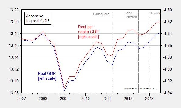 Comparison of the effectiveness of Fiscal and Monetary Policy