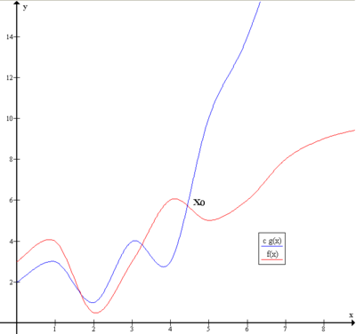 Complexity Wikipedia the free encyclopedia