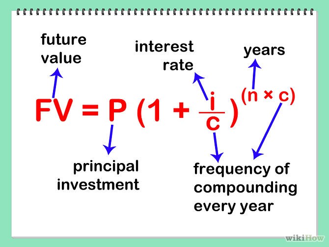 Compound Interest Formula