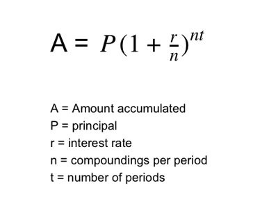 Compound Interest Formula