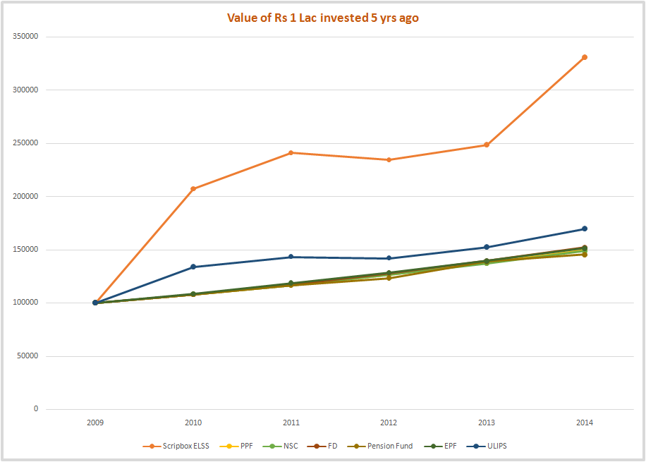 Compound Interest Savings When Does it Pay Off