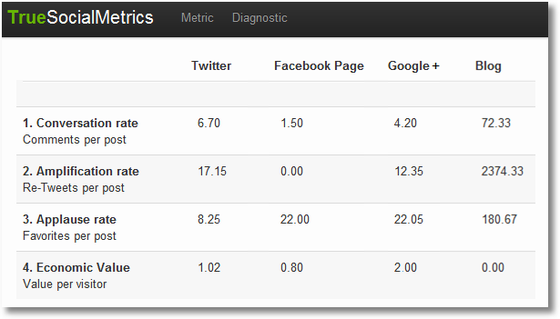 Computer Economics IT metrics ratios benchmarks and research advisories for IT management Computer Economics IT metrics ratios benchmarks and research advisories for IT management