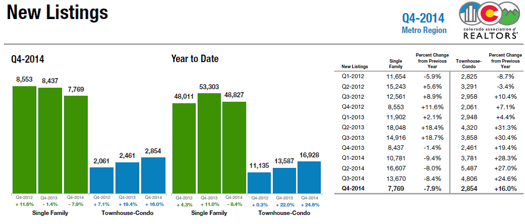 Condo prices reveal housing trends Jan 18 2007