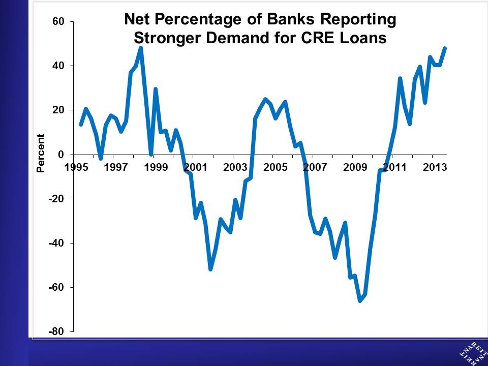 Conduit Loans Conduit Lenders
