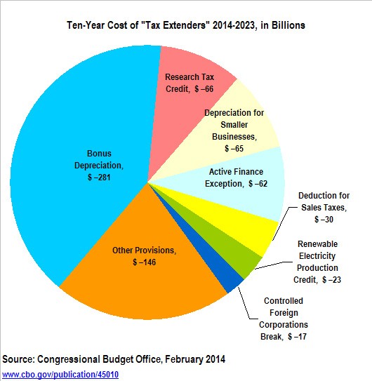 Congress Considering Removing Tax Exemption From Retirement Savings Say Anything