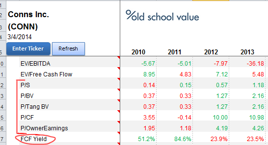 CONN Don t Risk Your Portfolio With Conn s Inc