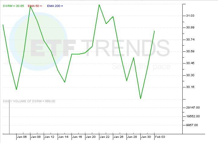 Conservative Bond Strategy Returning 12% Annually And 3 5% Maximum Drawdown AdvisorShares