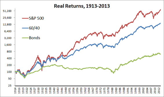 Conservative Bond Strategy Returning 12% Annually And 3 5% Maximum Drawdown AdvisorShares