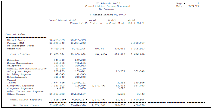 Consolidated Financial Statements