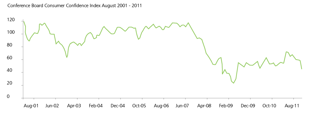 Consumer Confidence Index (CCI) Definition Example