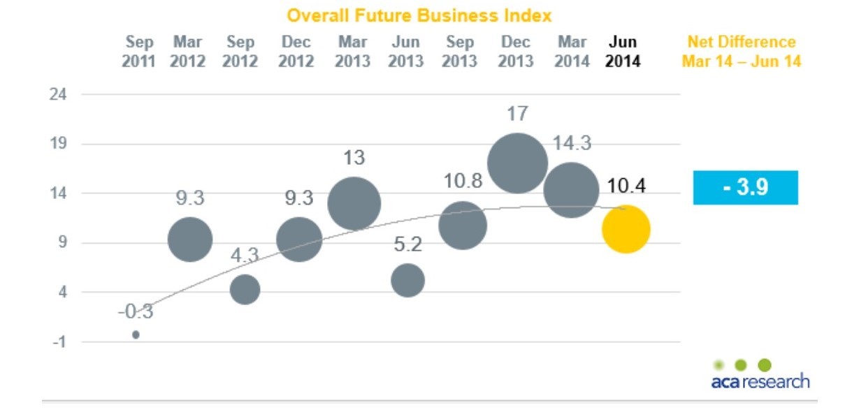 Consumer Confidence Index Definition News Impact