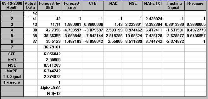 Consumer Demand Forecasting Popular Techniques Part 1 Weighted and Unweighted Moving Average