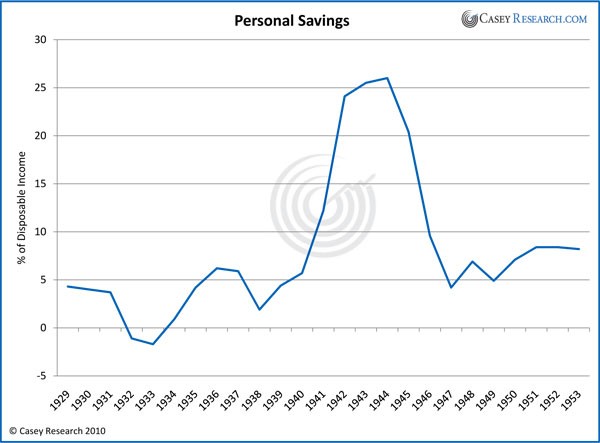 Consumer spending Wikipedia the free encyclopedia