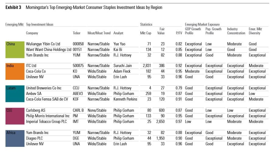 Are There Greater Opportunities In Asia’s Frontier Markets Than in China (FT) Emerging Market