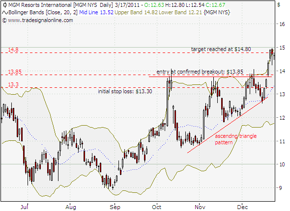 Continuation Patterns Continued