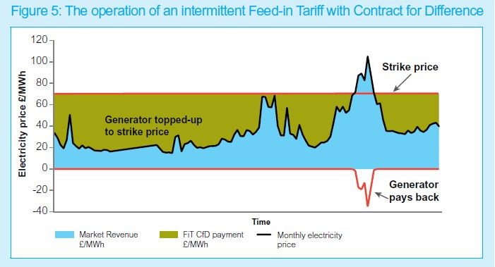 Hedging Using Contracts for Difference (CFDs)