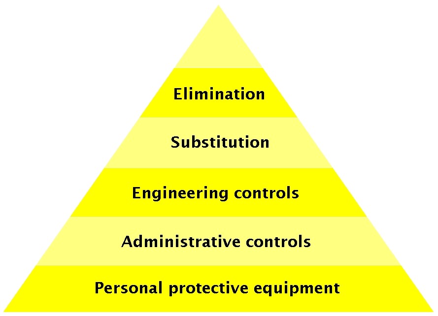 Control Techniques 10 Types of Techniques of Controlling