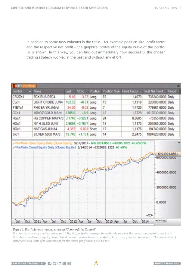 Maximize Trading Profits Through Correct Position Sizing 2